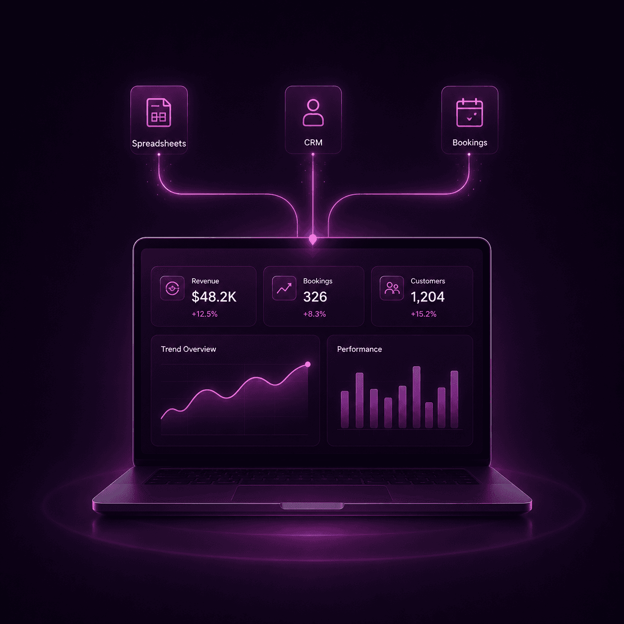 See what's actually happening in your business - without digging through spreadsheets